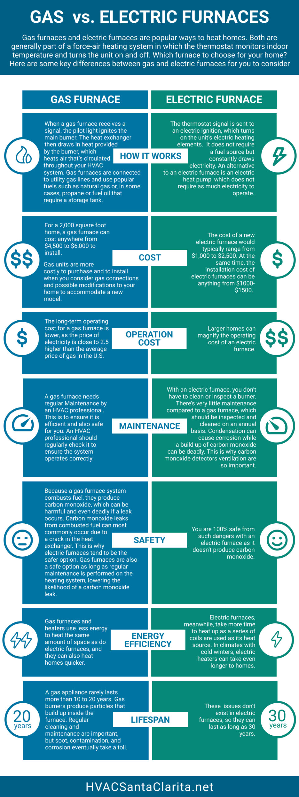 Energy Efficiency: Gas Furnace vs. Electric Heater