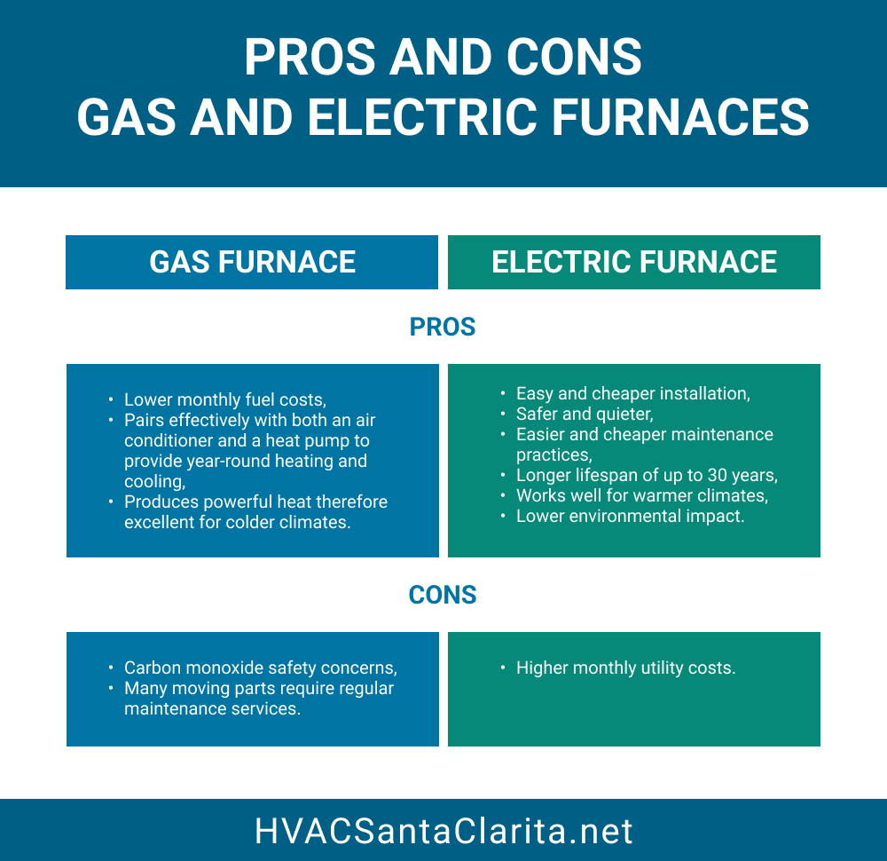 Gas vs Electric Stove - Pros, Cons, Comparisons and Costs