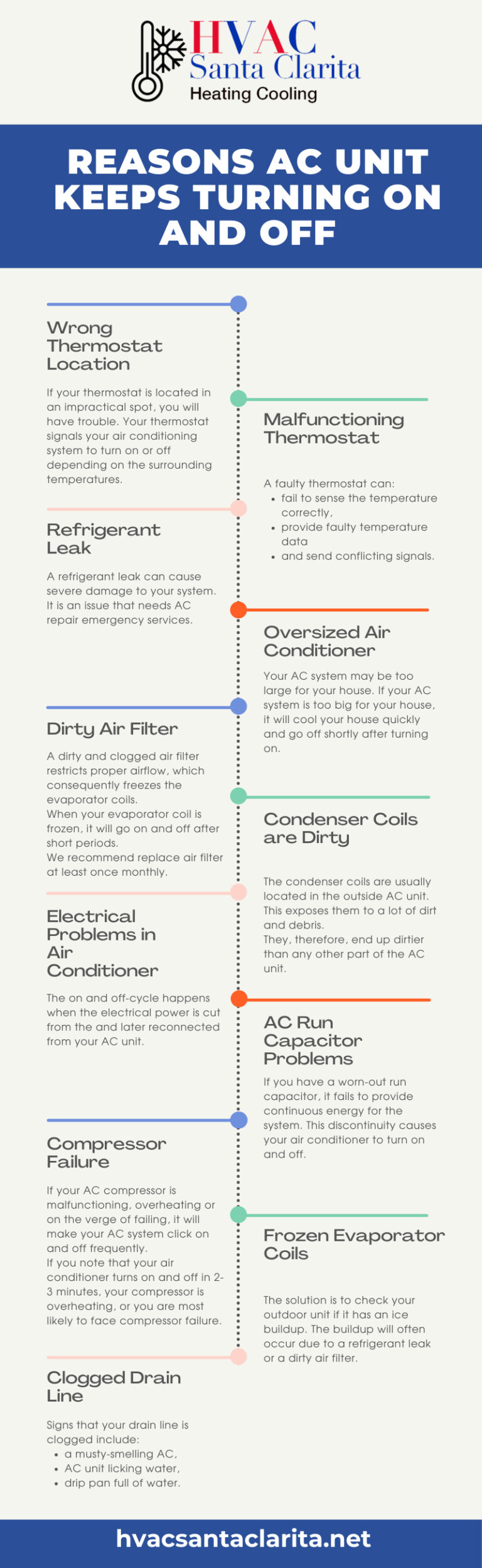 AC Kicking on and Off 12 Reasons and How to Solve
