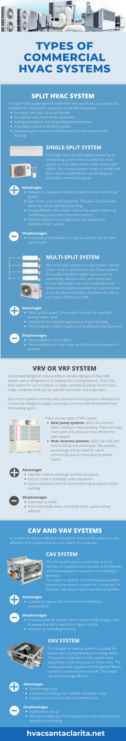 Types of Commercial HVAC Systems infographics