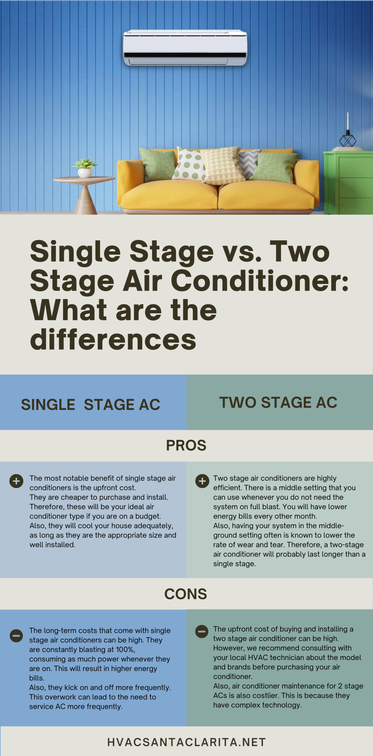 Single Stage vs Two Stage Air Conditioner What are the differences Infographics