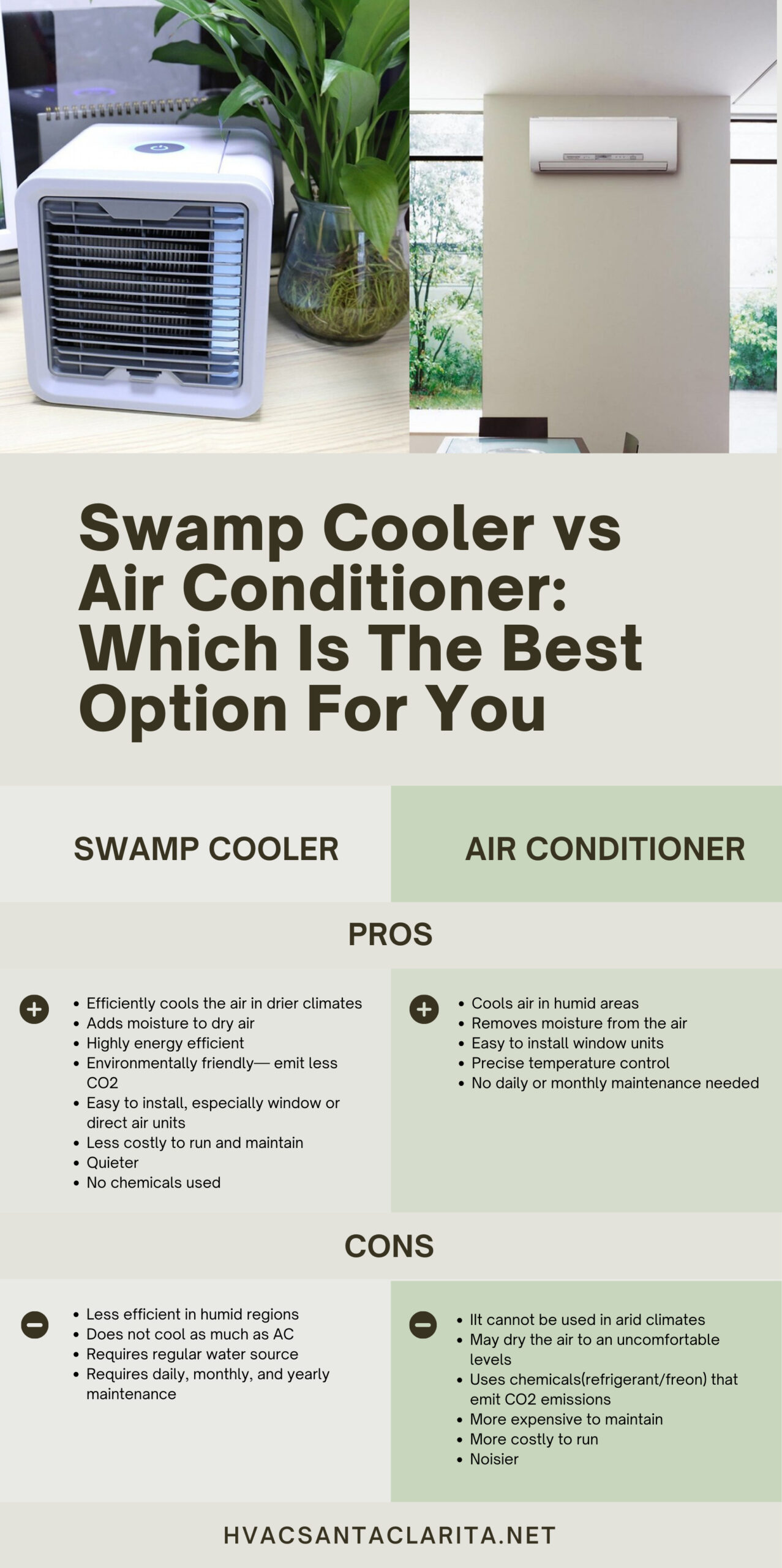 Hvac store swamp cooler