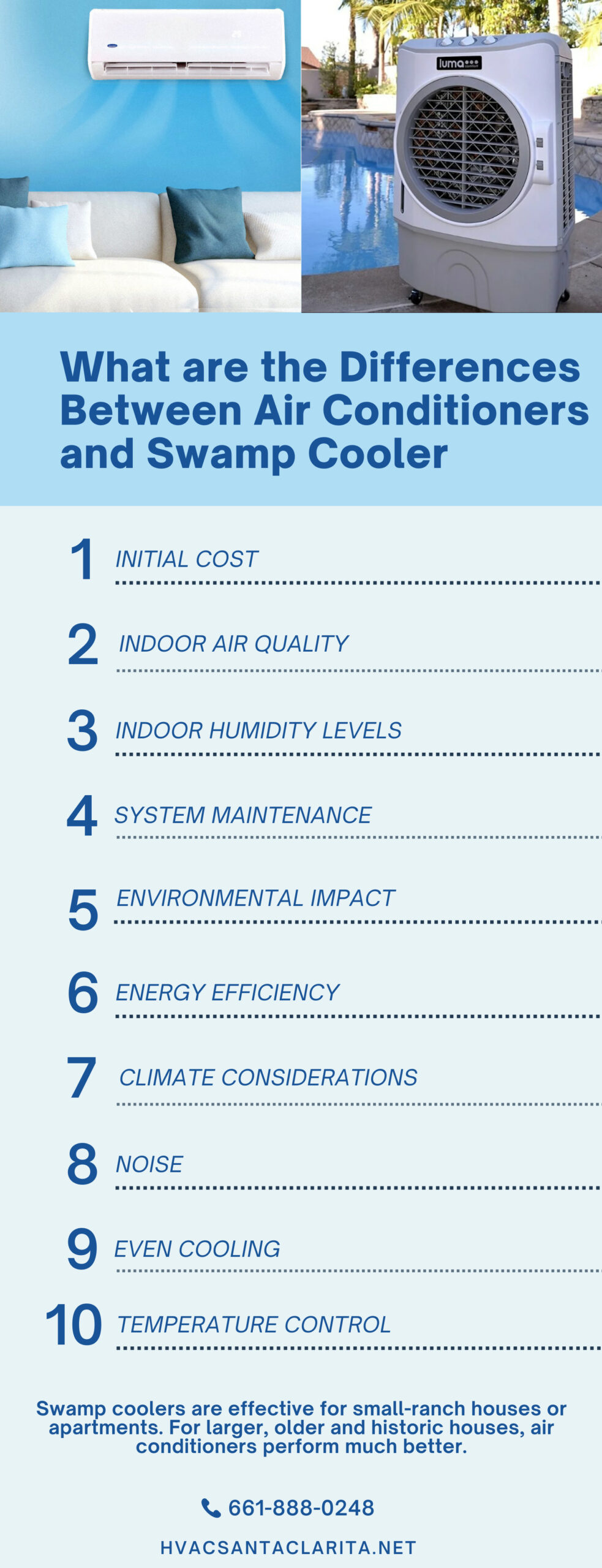 What are the Differences Between Air Conditioners and Swamp Cooler infographics