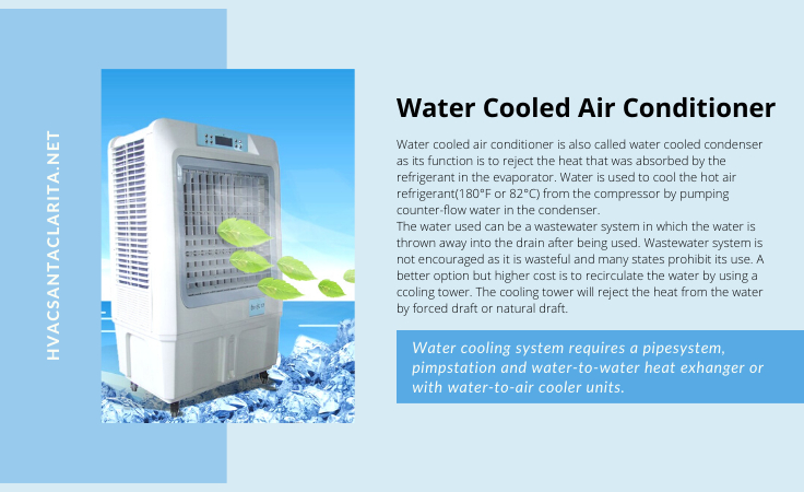 What is an Air Cooler and how does it Work?