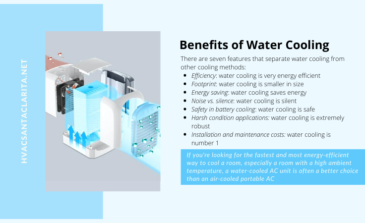 Water cooler ac store unit