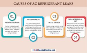 Air Conditioner Freon Leak Repair - Fix Low Refrigerant Levels