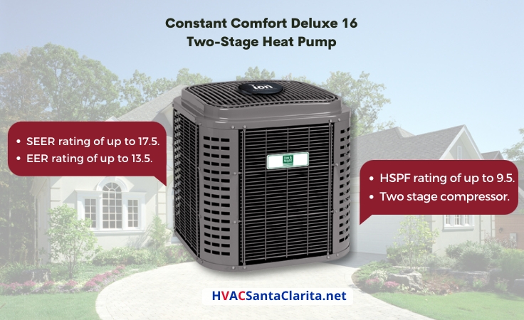 Day and Night Constant Comfort Deluxe 16 Tow Stage Heat Pump reviews