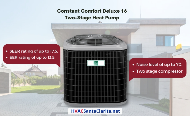 Day and Night Heat pump reviews consumer reports