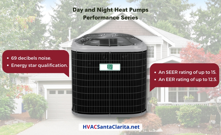 day and night performance 15 heat pump reviews