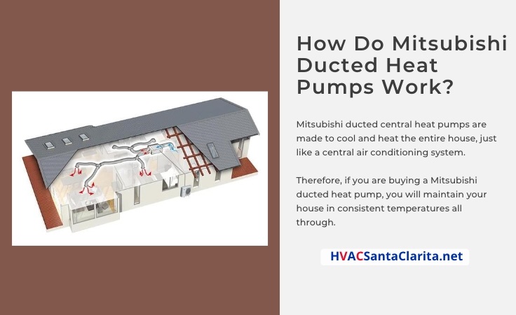 Mitsubishi Duct Heat Pump