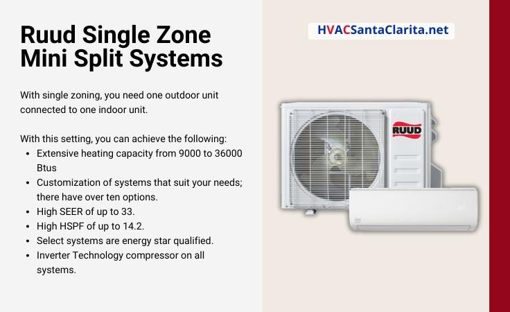 Ruud mini split system features