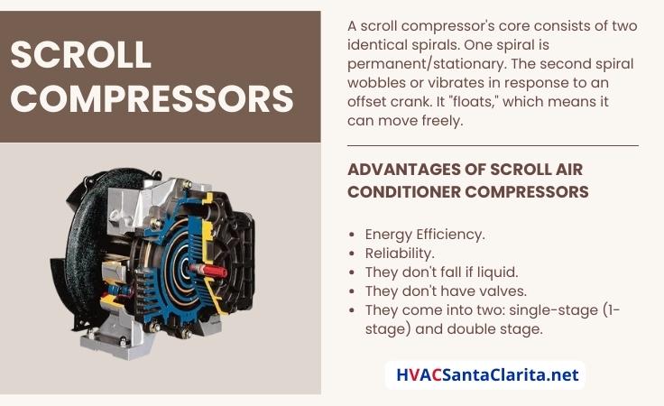 Central AC Compressor: What is a scroll compressor in HVAC