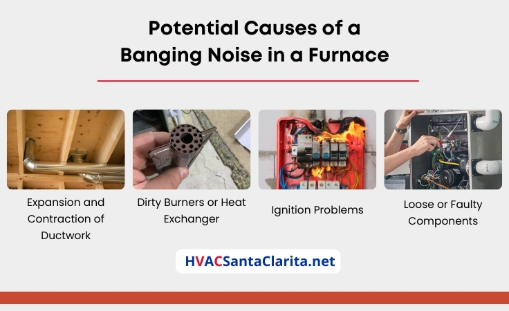 why is my gas furnace making loud noises