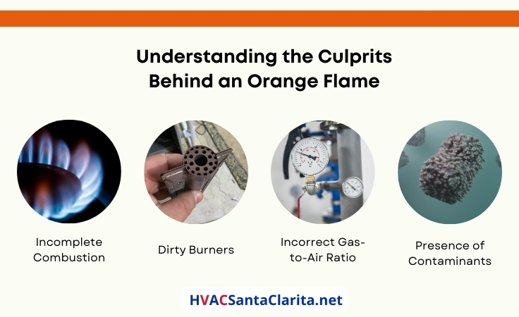 Why is my furnace's flame orange