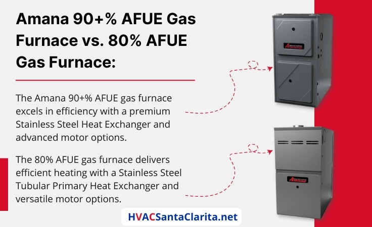 How efficient are Amana gas furnaces 