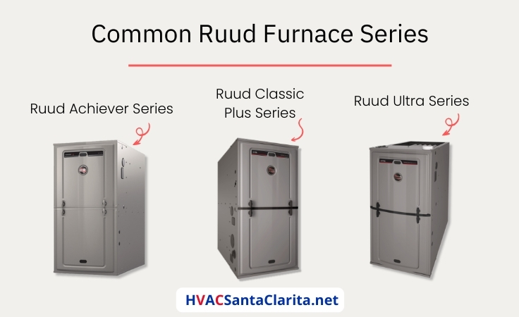 Ruud gas furnace series