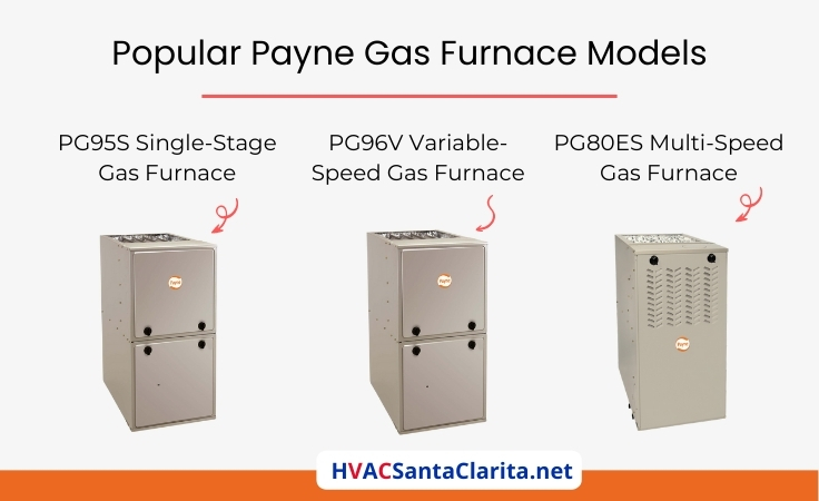 Payne Gas Furnace models