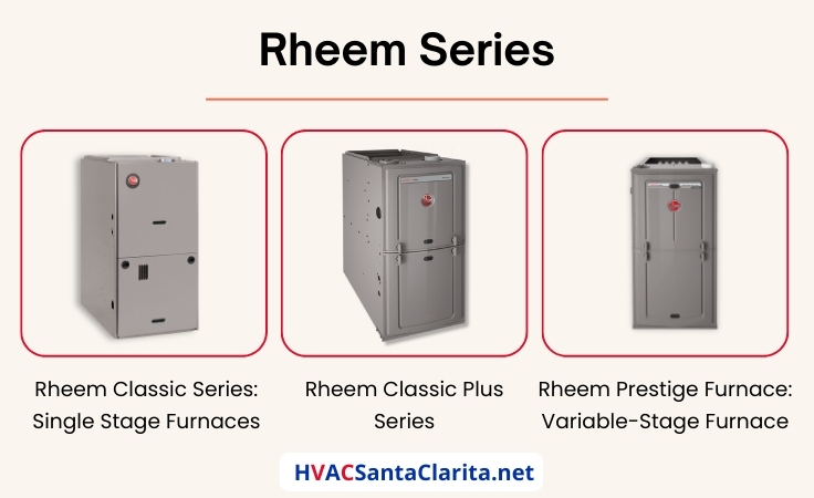Rheem gas furnace series