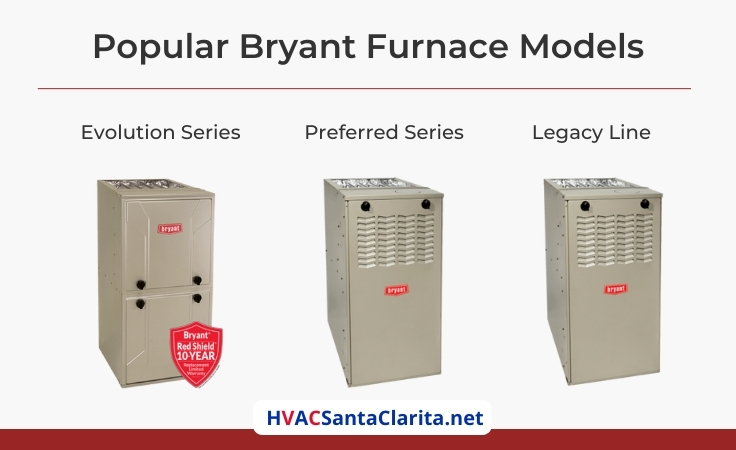 Bryant Gas Furnace 